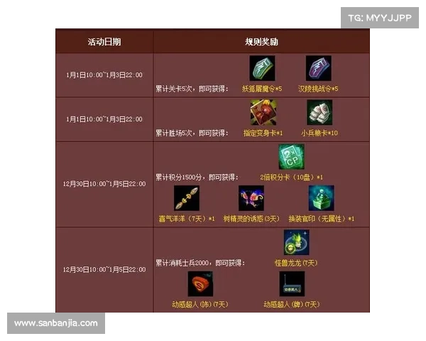 梦三国:快速提升等级攻略 梦三国:快速提升等级攻略