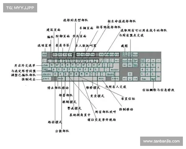 红警:建筑快捷键全攻略 红警:建筑快捷键全攻略